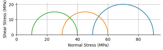 Principal Stress Circles Example